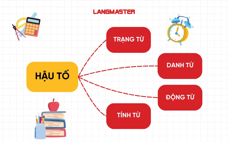 hậu tố trong tiếng Anh