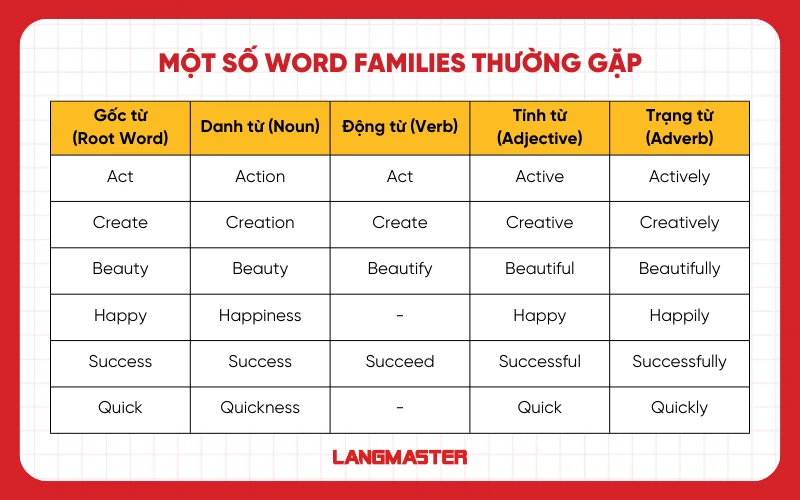 Word families thường gặp