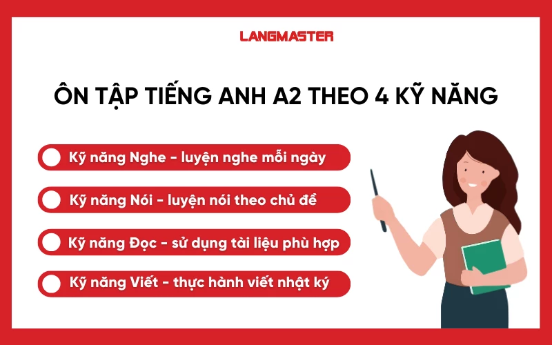 Lộ trình ôn tập tiếng Anh A2 theo 4 kỹ năng