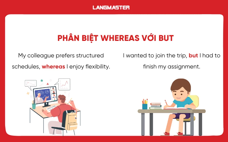 Phân biệt Whereas và But