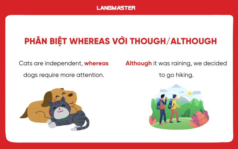 Phân biệt Though/Although và Whereas