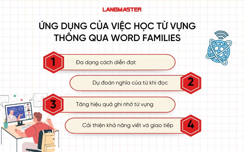 Ứng dụng học từ vựng thông qua word families