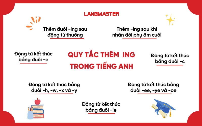 Quy tắc thêm ing trong tiếng Anh