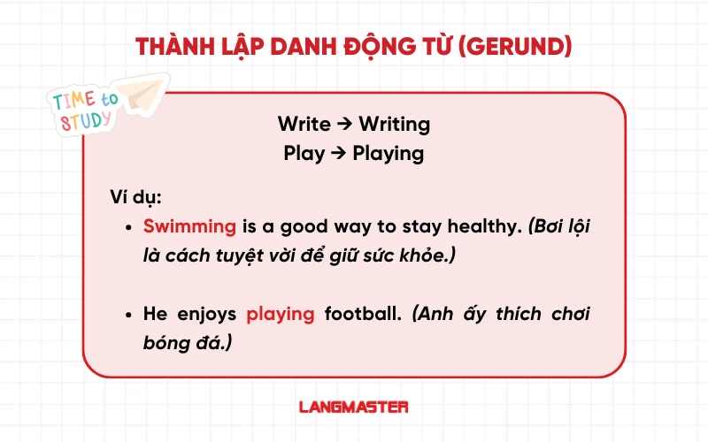 Thành lập danh động từ (Gerund)