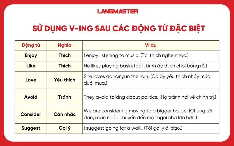 Sử dụng V-ing sau các động từ đặc biệt