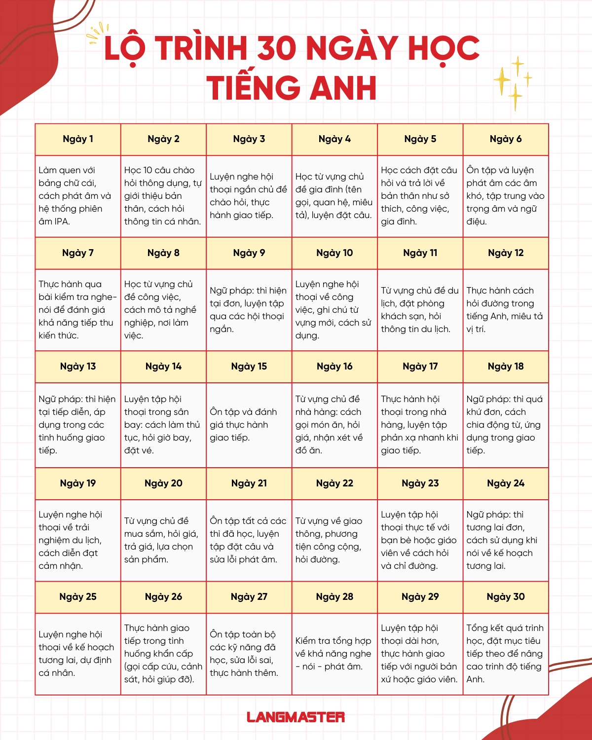 Gợi ý lộ trình học tiếng Anh giao tiếp cấp tốc trong 1 tháng