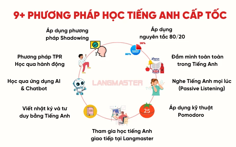9+ Phương pháp học tiếng Anh cấp tốc hiệu quả nhất