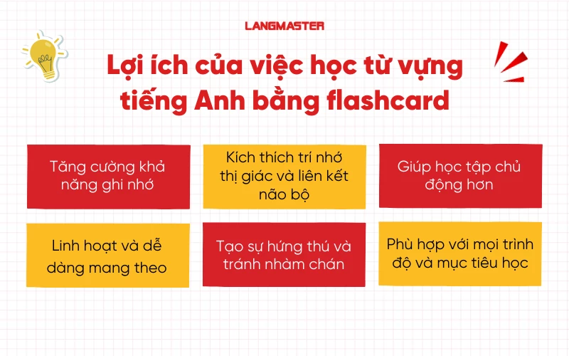 Lợi ích của việc học từ vựng Tiếng Anh bằng flashcard