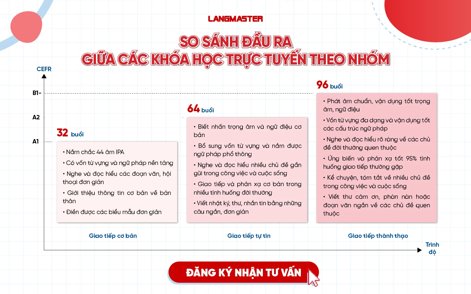 Khoá 1-n