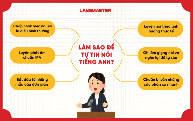 Làm sao để tự tin nói tiếng Anh?