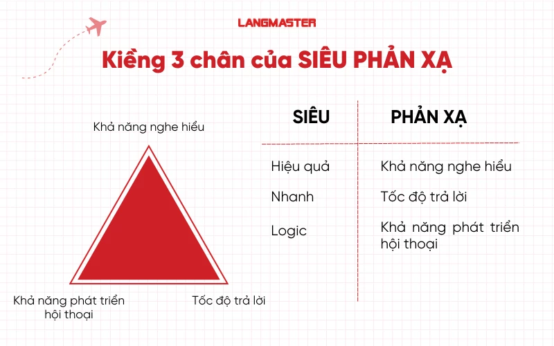 Áp dụng phương pháp Siêu phản xạ độc quyền