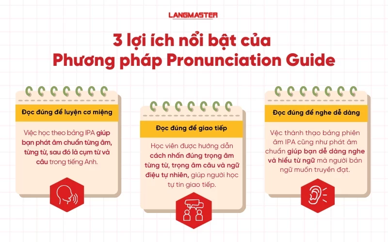 Phương pháp Pronunciation Guide (Phát âm chuẩn)