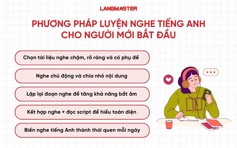 Phương pháp luyện nghe tiếng Anh cho người mới bắt đầu