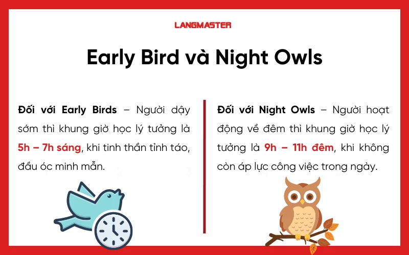 Cách sắp xếp thời gian học tiếng Anh cho người bận rộn