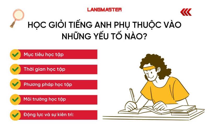 Học giỏi tiếng Anh phụ thuộc vào những yếu tố nào?