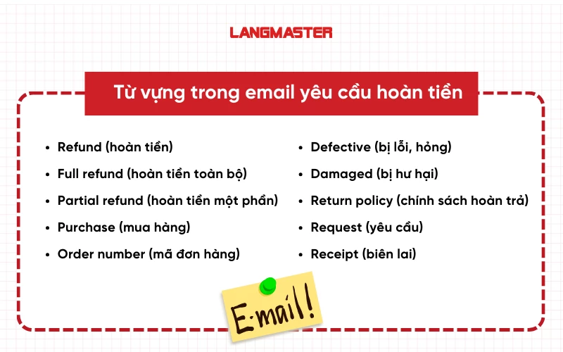 Từ vựng trong email yêu cầu hoàn tiền bằng tiếng Anh