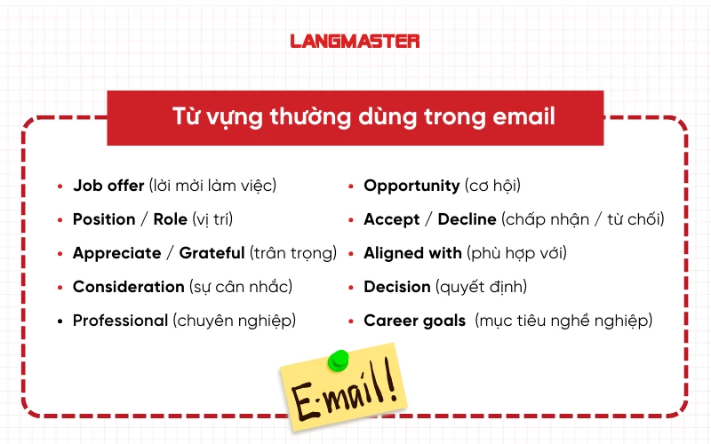 Từ vựng thường dùng trong email từ chối offer tiếng Anh
