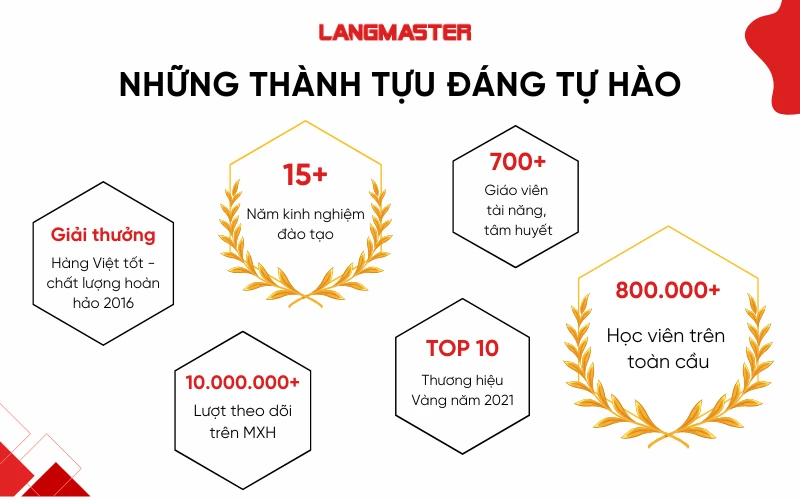 Trung tâm tiếng Anh giao tiếp Langmaster quận Hoàn Kiếm