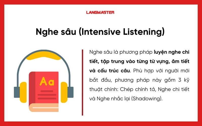 kỹ năng luyện nghe Tiếng Anh hiệu quả