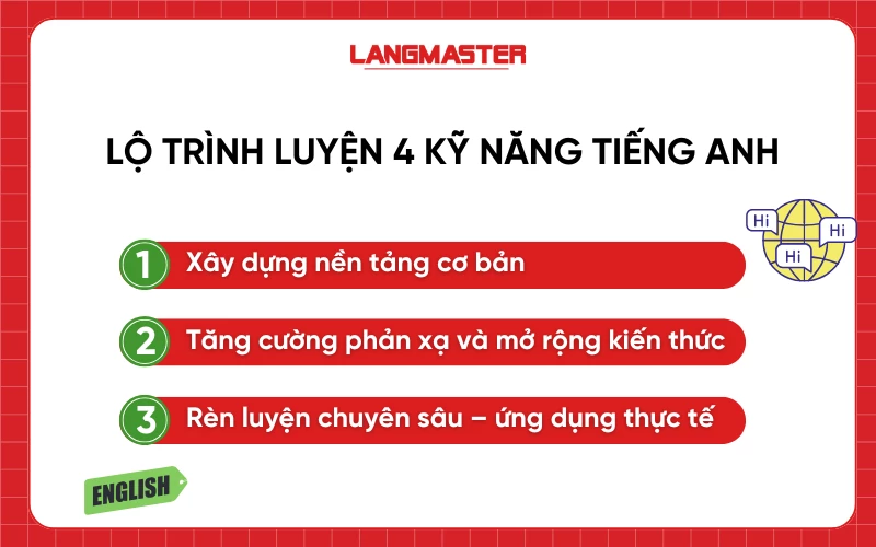 Gợi ý lộ trình luyện 4 kỹ năng tiếng Anh dành cho người mới bắt đầu