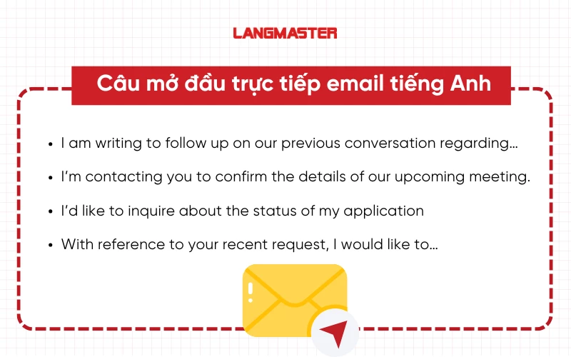Câu mở đầu email
