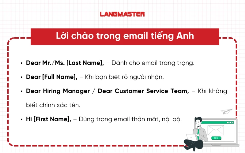 Lời chào trong email tiếng Anh