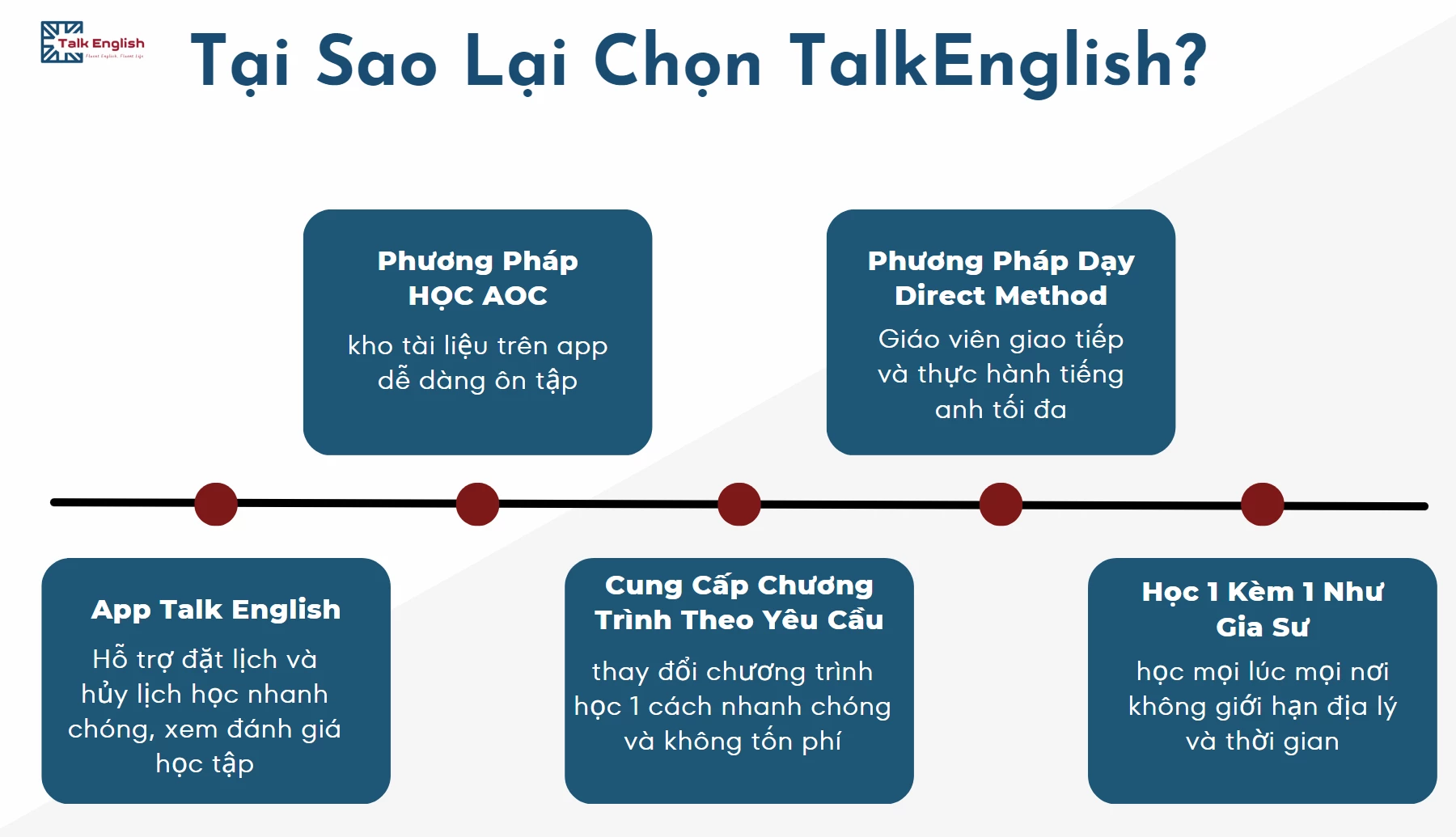 Khóa học tiếng Anh giao tiếp online Talks English