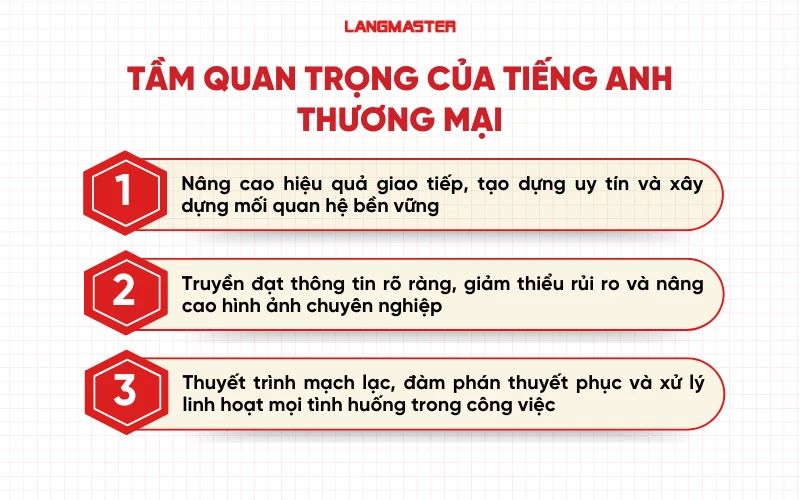 Tầm quan trọng của tiếng Anh thương mại