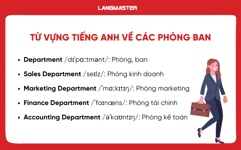 Từ vựng tiếng Anh về các phòng ban trong công ty
