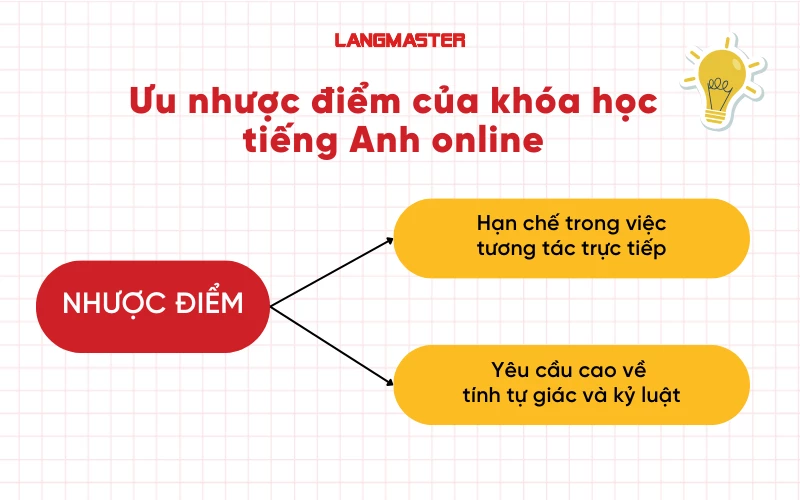 Ưu nhược điểm của khóa học tiếng Anh online