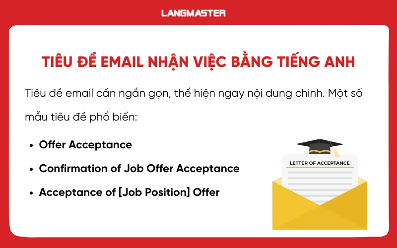 Bố cục thư trả lời email nhận việc bằng tiếng Anh