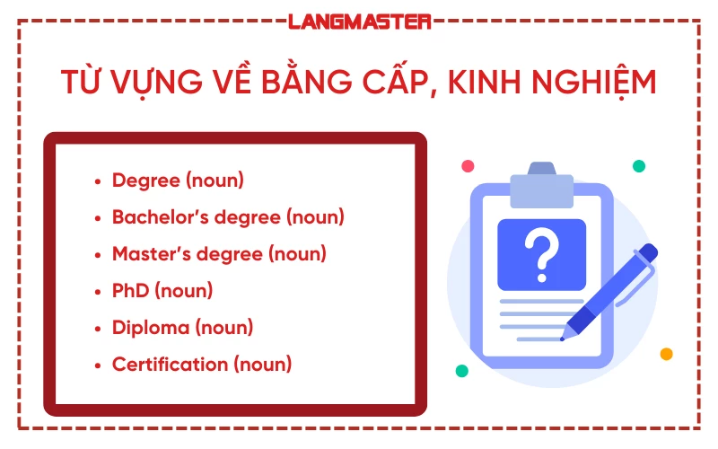 Từ vựng tiếng anh phỏng vấn về bằng cấp, kinh nghiệm