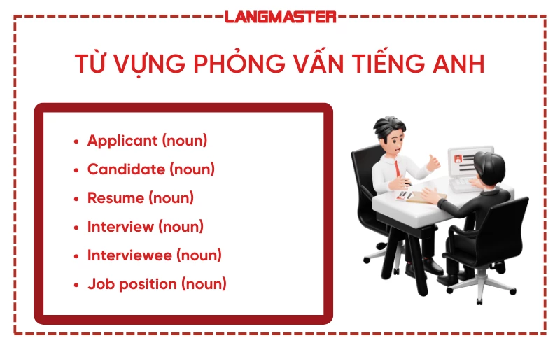 Từ vựng phỏng vấn tiếng Anh cơ bản thường gặp