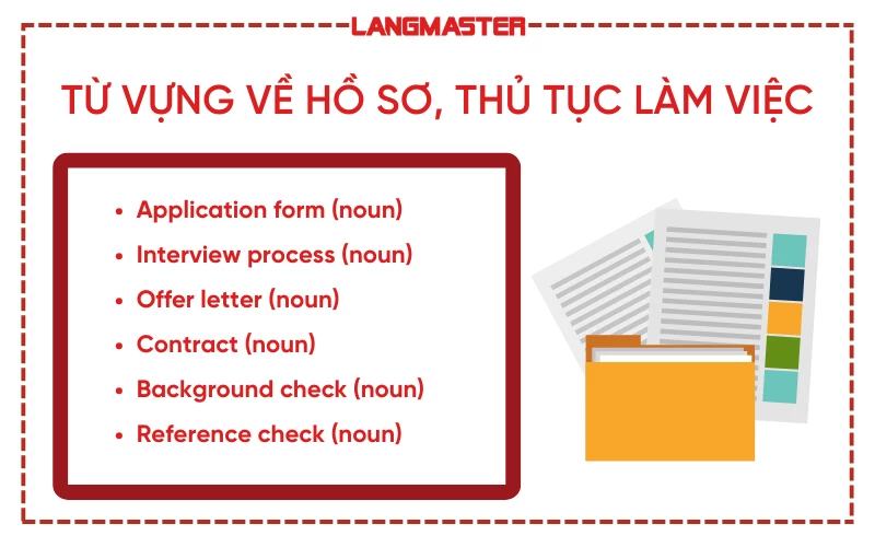 Từ vựng tiếng Anh phỏng vấn về hồ sơ, thủ tục làm việc
