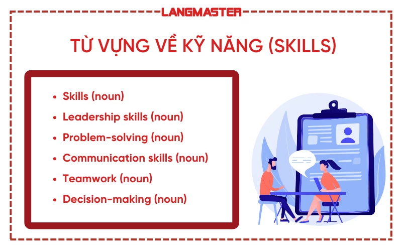 Từ vựng tiếng anh phỏng vấn về kỹ năng (Skills)