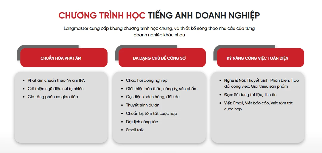 Chương trình học tiếng Anh doanh nghiệp tại Langmaster