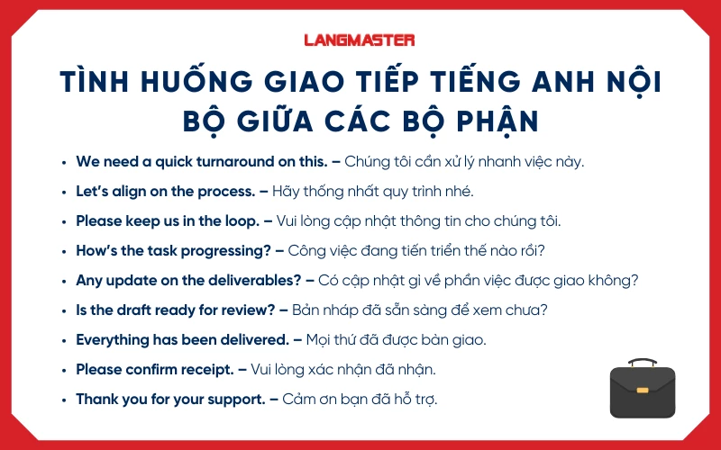 Tình huống giao tiếp tiếng Anh nội bộ giữa các bộ phận