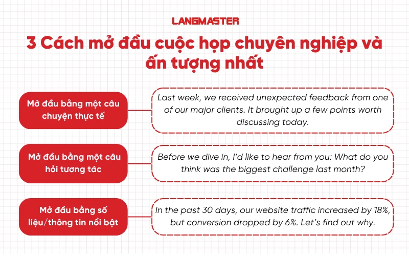 3 cách mở đầu cuộc họp chuyên nghiệp và ấn tượng nhất