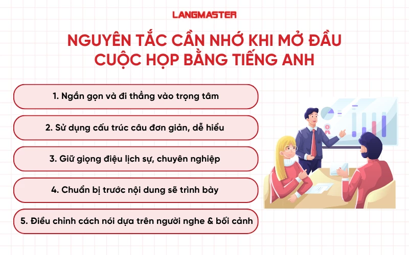 Nguyên tắc cần nhớ khi mở đầu cuộc họp bằng tiếng Anh