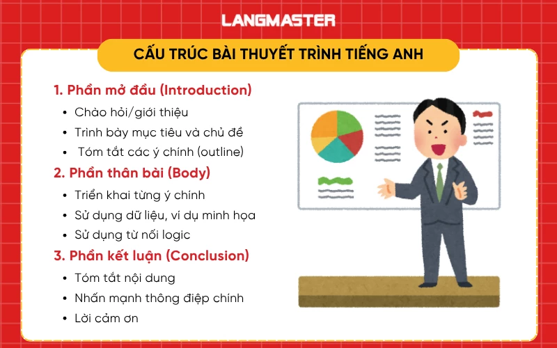 Cấu trúc của một bài thuyết trình tiếng Anh cơ bản
