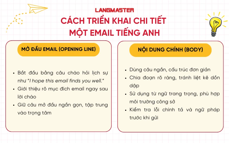 Cách triển khai chi tiết cấu trúc 1 email tiếng Anh