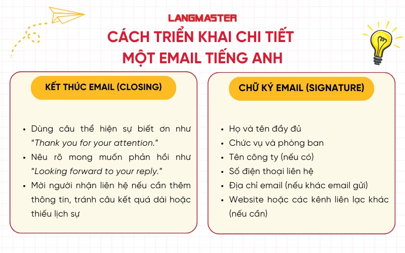 Cách triển khai chi tiết cấu trúc 1 email tiếng Anh