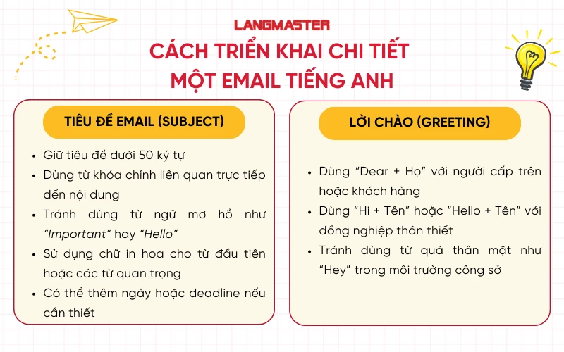 Cách triển khai chi tiết cấu trúc 1 email tiếng Anh