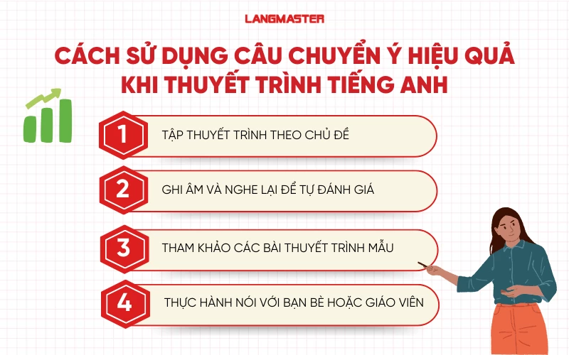 Cách sử dụng câu chuyển ý hiệu quả khi thuyết trình tiếng Anh