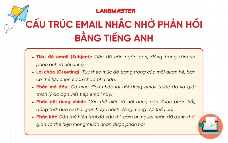 Cấu trúc email nhắc nhở phản hồi bằng tiếng Anh