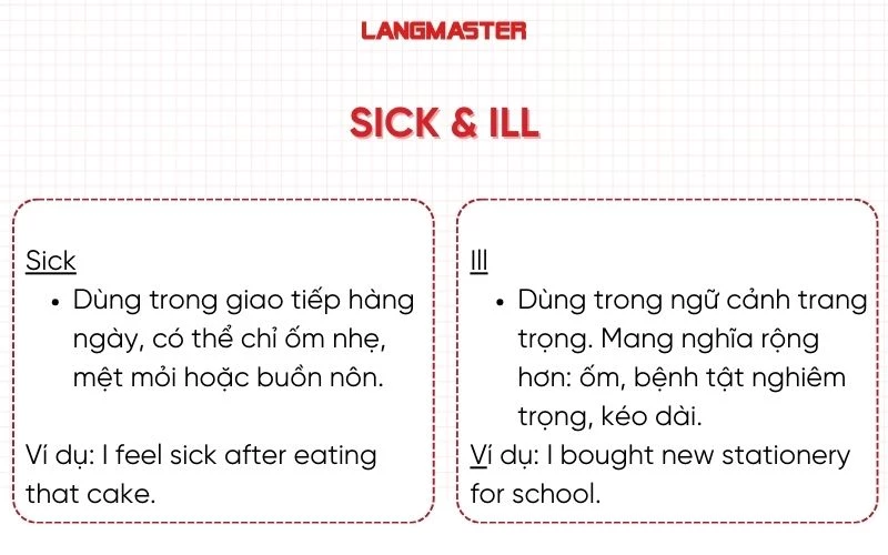 Cặp từ Sick & Ill