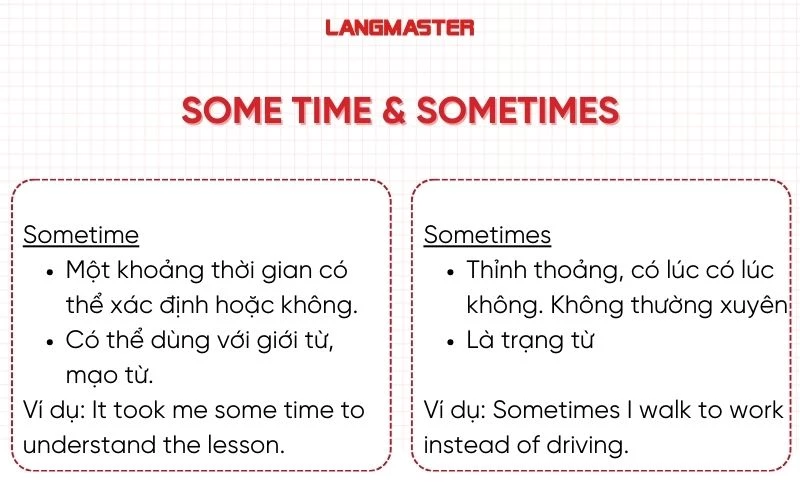 Các cặp từ dễ nhầm lẫn trong tiếng Anh Some time & Sometimes