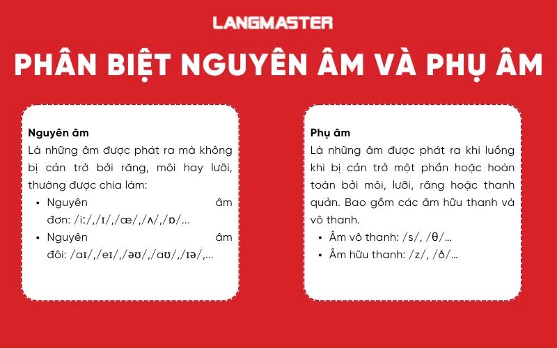 Phân biệt nguyên âm và phụ âm