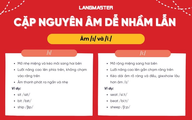 Cặp nguyên âm dễ nhầm lẫn /ɪ/ và /iː/