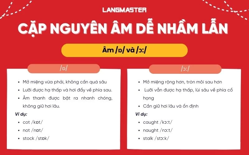 Cặp nguyên âm /ɒ/ và /ɔ:/ dễ nhầm lẫn